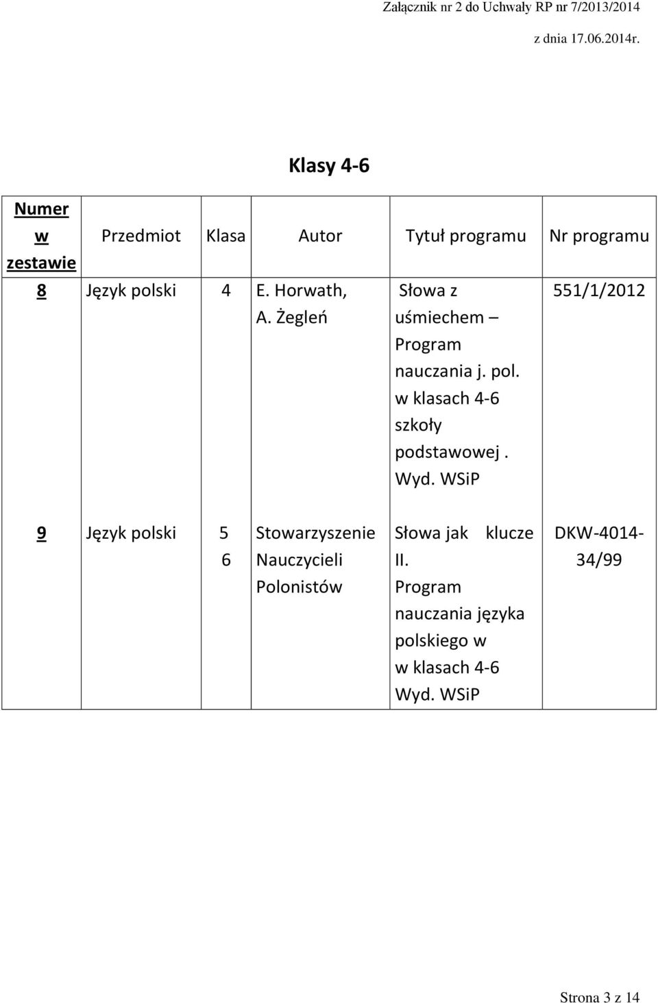 Wyd. WSiP 1/1/ 9 Język polski Stoarzyszenie Nauczycieli Polonistó Słoa