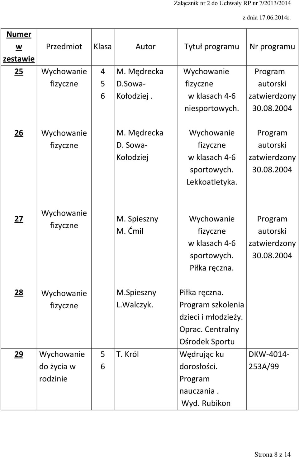 Spieszny M. Ćmil Wychoanie klasach - sportoych. Piłka ręczna. autorski zatierdzony 30.08.200 28 Wychoanie 29 Wychoanie do życia rodzinie M.Spieszny L.