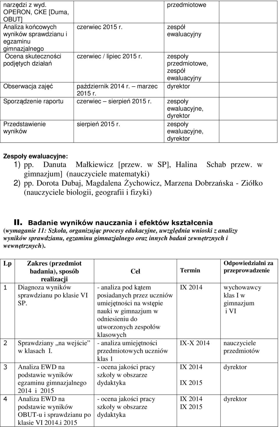 zespoły ewaluacyjne, Przedstawienie wyników sierpień 2015 r. zespoły ewaluacyjne, Zespoły ewaluacyjne: 1) pp. Danuta Małkiewicz [przew. w SP], Halina Schab przew.