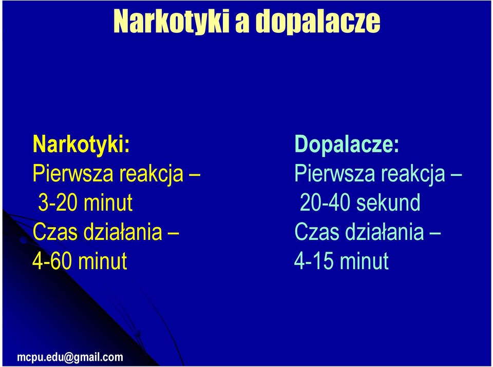 działania 4-60 minut Dopalacze: