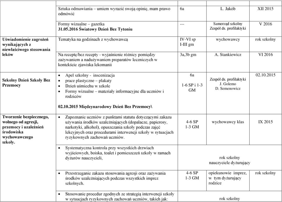 kontekście zjawiska lekomanii 3a,3b gm A.