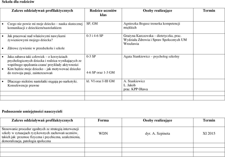 Zdrowe żywienie w przedszkolu i szkole 0-3 i 4-6 SP Grażyna Karczewska dietetyczka, prac.
