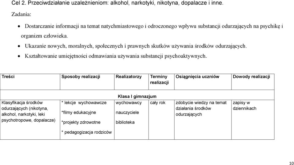 Ukazanie nowych, moralnych, społecznych i prawnych skutków używania środków odurzających. Kształtowanie umiejętności odmawiania używania substancji psychoaktywnych.