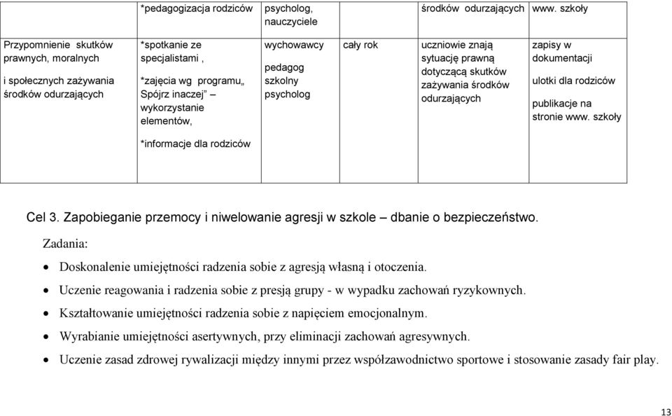 pedagog szkolny uczniowie znają sytuację prawną dotyczącą skutków zażywania środków odurzających w dokumentacji ulotki dla rodziców publikacje na stronie www. szkoły *informacje dla rodziców Cel 3.