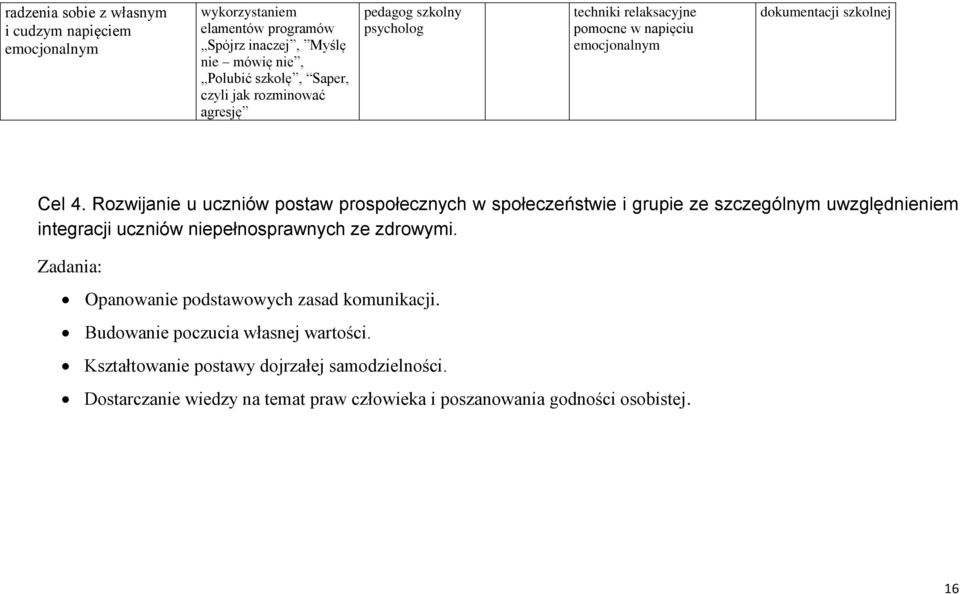 Rozwijanie u uczniów postaw prospołecznych w społeczeństwie i grupie ze szczególnym uwzględnieniem integracji uczniów niepełnosprawnych ze zdrowymi.