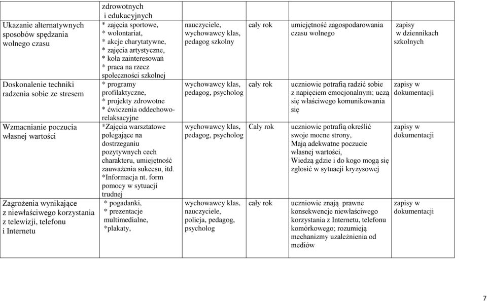 * programy profilaktyczne, * projekty zdrowotne * ćwiczenia oddechoworelaksacyjne *Zajęcia warsztatowe polegające na dostrzeganiu pozytywnych cech charakteru, umiejętność zauważenia sukcesu, itd.