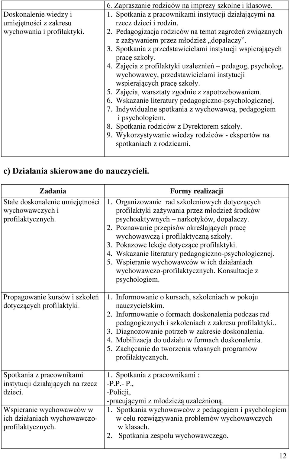 Spotkania z przedstawicielami instytucji wspierających pracę szkoły. 4. Zajęcia z profilaktyki uzależnień pedagog, psycholog, wychowawcy, przedstawicielami instytucji wspierających pracę szkoły. 5.