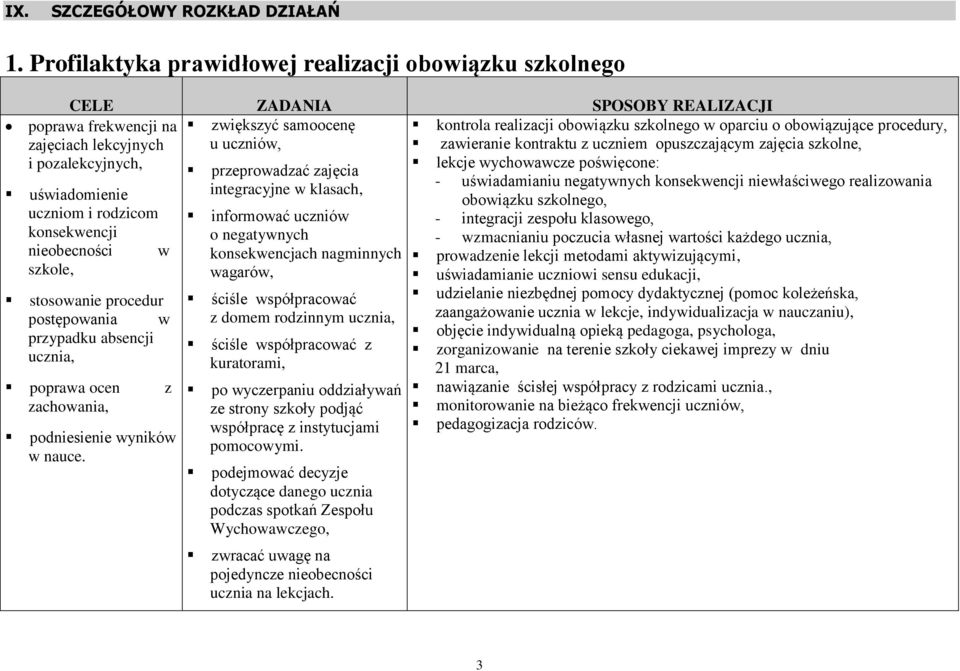nieobecności w szkole, stosowanie procedur postępowania w przypadku absencji ucznia, poprawa ocen z zachowania, podniesienie wyników w nauce.