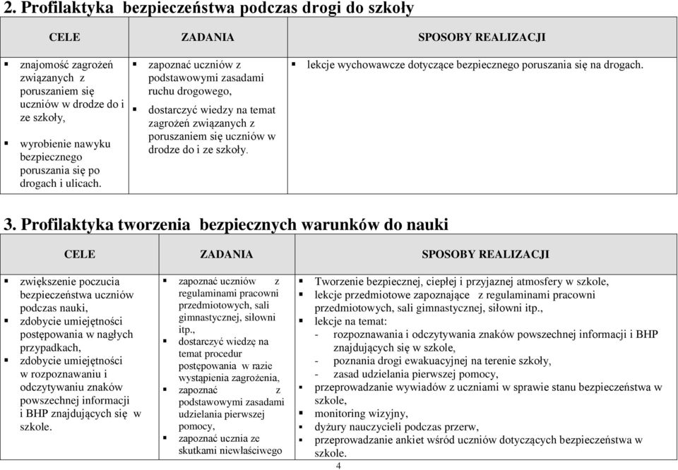 lekcje wychowawcze dotyczące bezpiecznego poruszania się na drogach. 3.