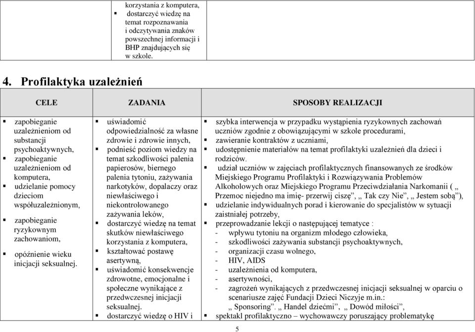 zachowaniom, opóźnienie wieku inicjacji seksualnej.