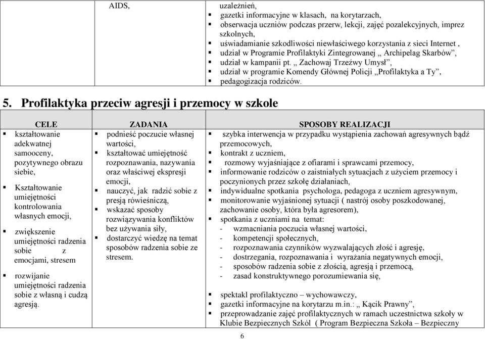 Zachowaj Trzeźwy Umysł, udział w programie Komendy Głównej Policji Profilaktyka a Ty, pedagogizacja rodziców. 5.