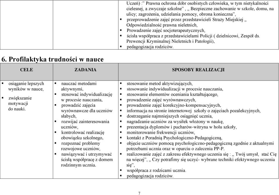 Zespół ds. Prewencji Kryminalnej Nieletnich i Patologii), pedagogizacja rodziców. 6. Profilaktyka trudności w nauce osiąganie lepszych wyników w nauce, zwiększanie motywacji do nauki.