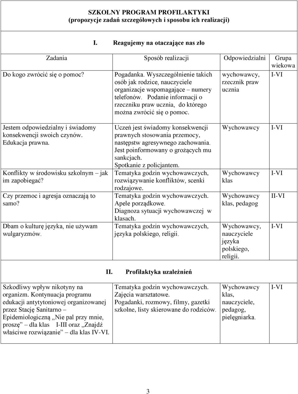 Wyszczególnienie takich osób jak rodzice, organizacje wspomagające numery telefonów. Podanie informacji o rzeczniku praw ucznia, do którego można zwrócić się o pomoc.