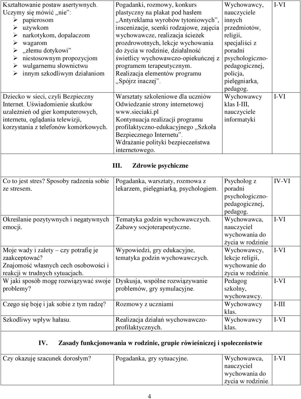 Internet. Uświadomienie skutków uzależnień od gier komputerowych, internetu, oglądania telewizji, korzystania z telefonów komórkowych.