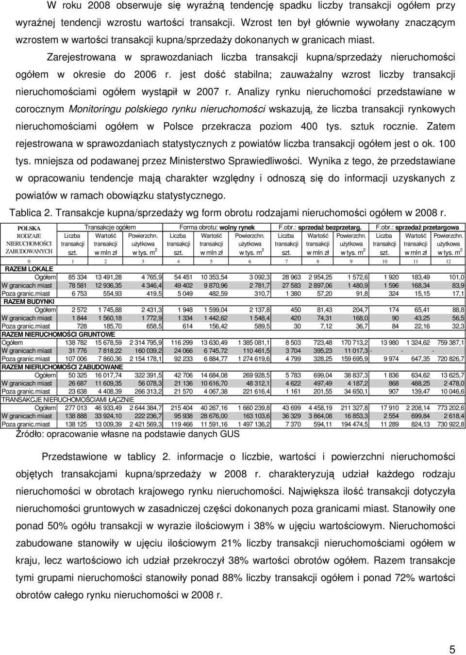 Zarejestrowana w sprawozdaniach liczba transakcji kupna/sprzedaży nieruchomości w okresie do 2006 r. jest dość stabilna; zauważalny wzrost liczby transakcji nieruchomościami wystąpił w 2007 r.