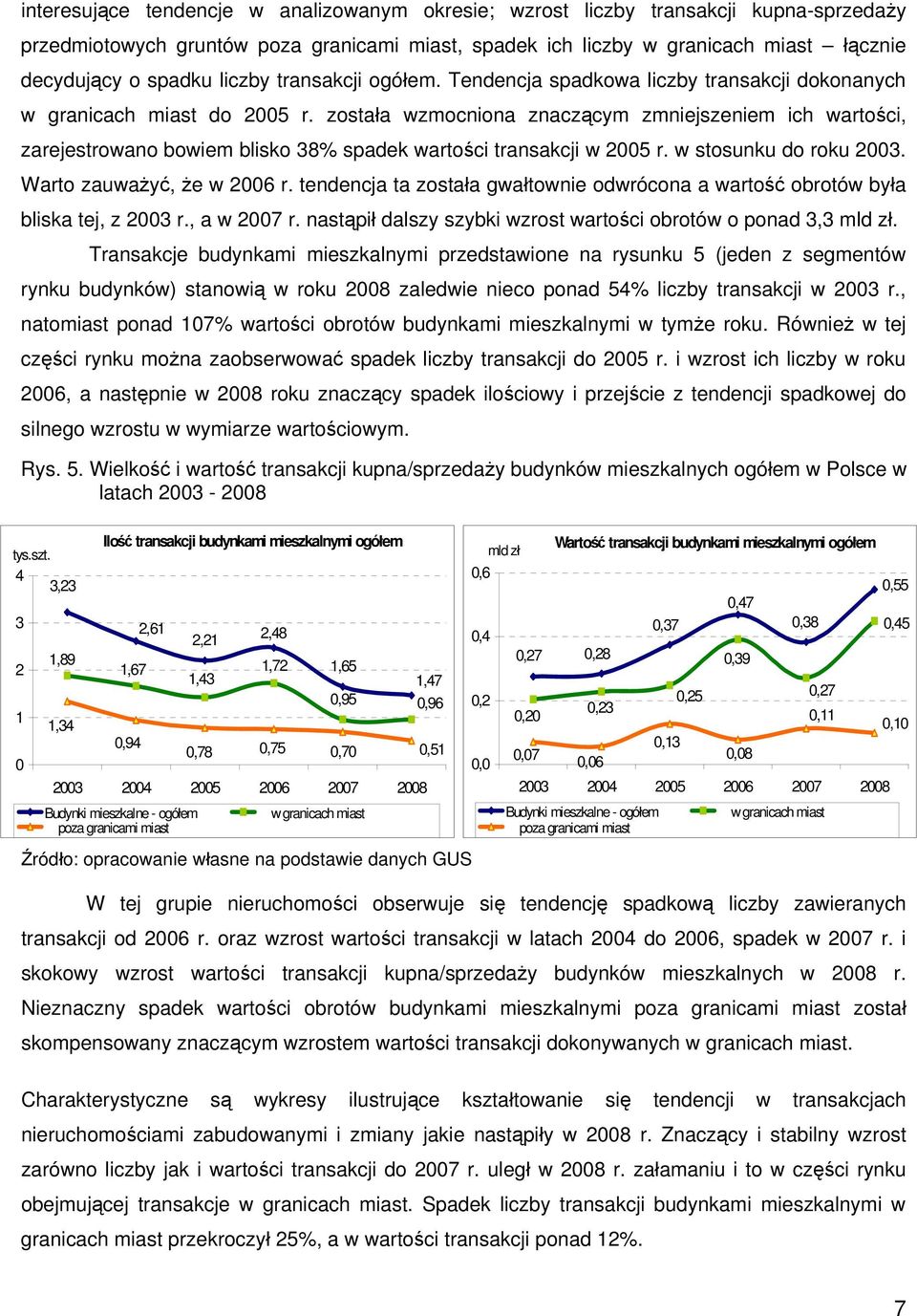 została wzmocniona znaczącym zmniejszeniem ich wartości, zarejestrowano bowiem blisko 38% spadek wartości transakcji w 2005 r. w stosunku do roku 2003. Warto zauważyć, że w 2006 r.