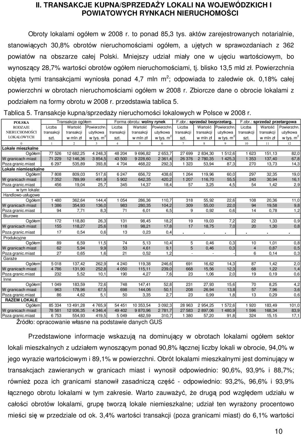 Mniejszy udział miały one w ujęciu wartościowym, bo wynoszący 28,7% wartości obrotów nieruchomościami, tj. blisko 13,5 mld zł.