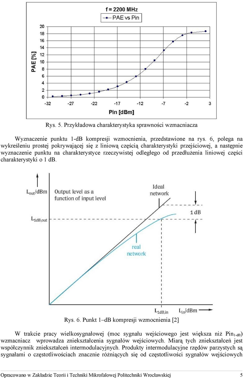 części charakterystyki o 1 db. Rys. 6.