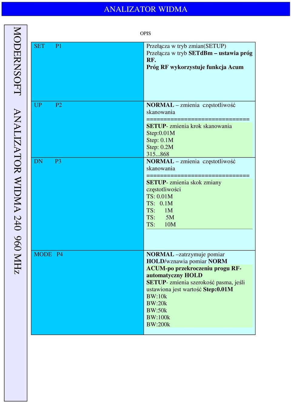 1M Step: 0.2M 315...868 DN P3 NORMAL zmienia częstotliwość skanowania ============================== SETUP- zmienia skok zmiany częstotliwości TS: 0.01M TS: 0.