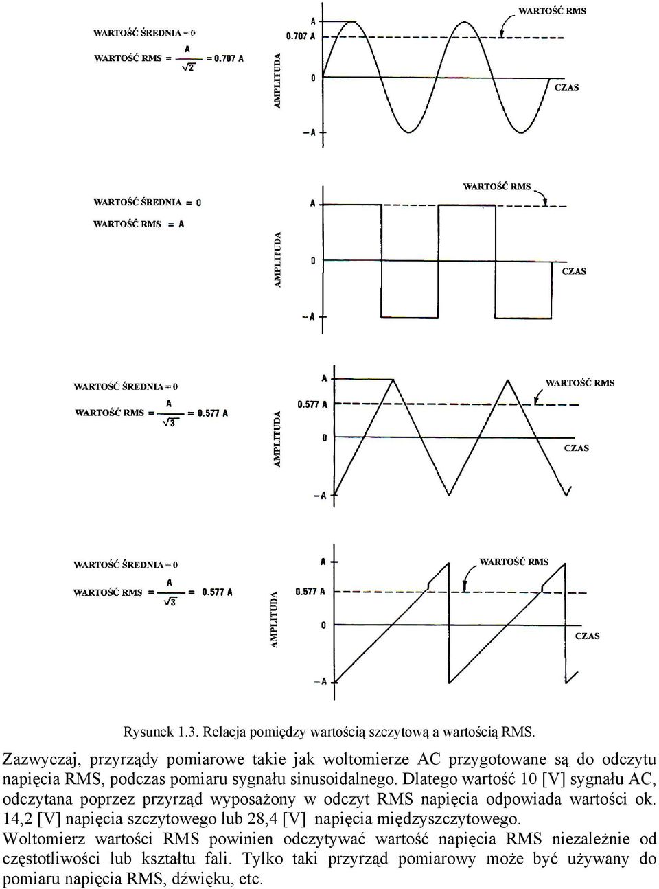 Dlatego wartość 10 [V] sygnału AC, odczytana poprzez przyrząd wyposażony w odczyt RMS napięcia odpowiada wartości ok.