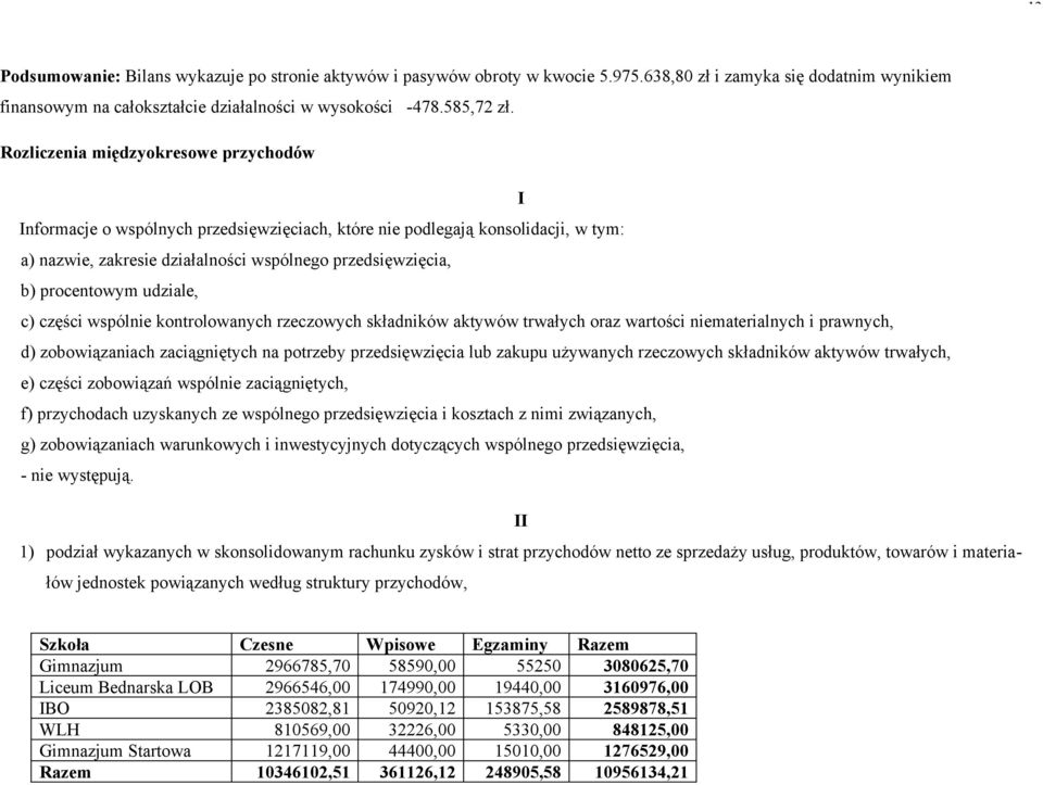 udziale, c) części wspólnie kontrolowanych rzeczowych składników aktywów trwałych oraz wartości niematerialnych i prawnych, d) zobowiązaniach zaciągniętych na potrzeby przedsięwzięcia lub zakupu