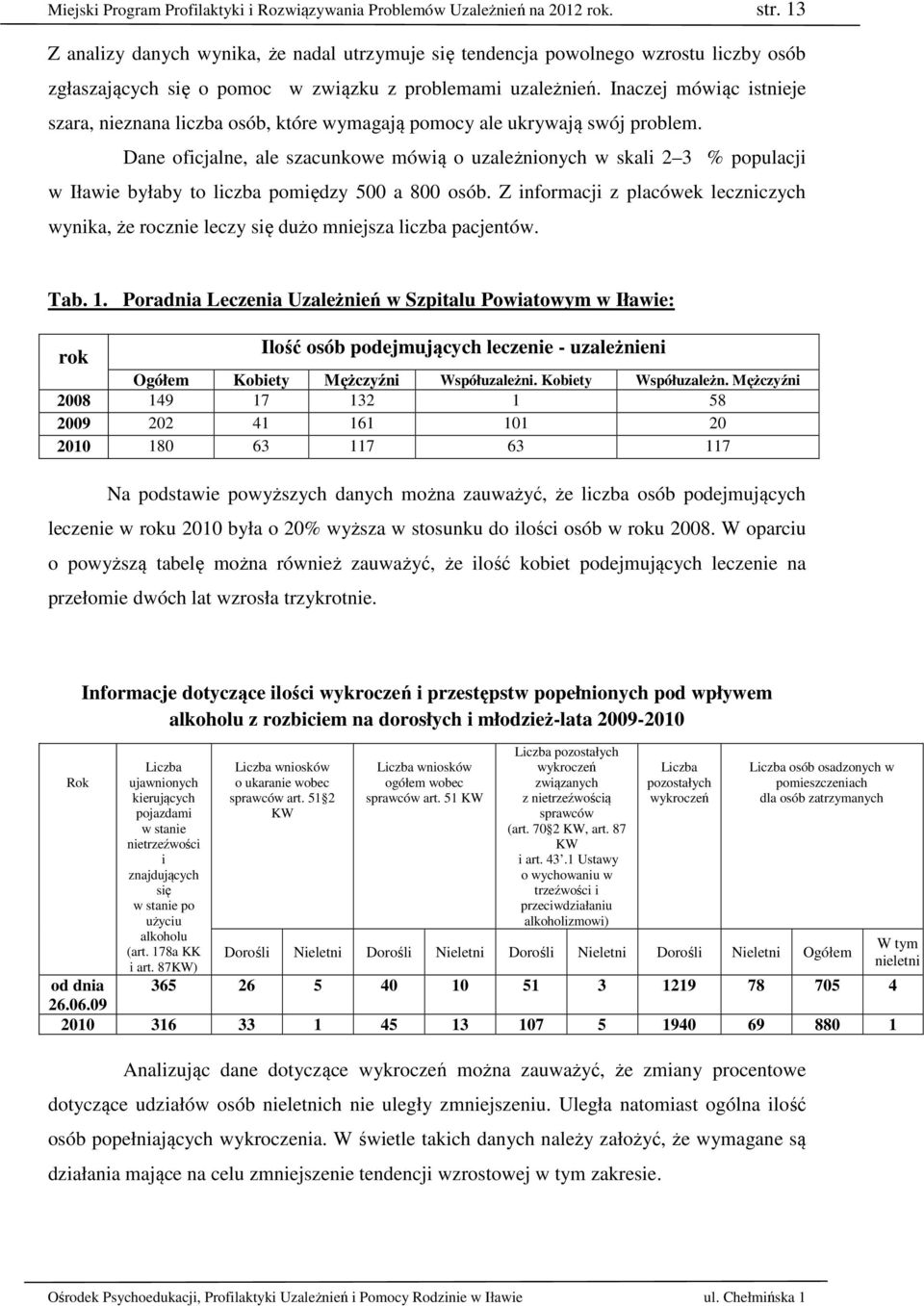 Inaczej mówiąc istnieje szara, nieznana liczba osób, które wymagają pomocy ale ukrywają swój problem.