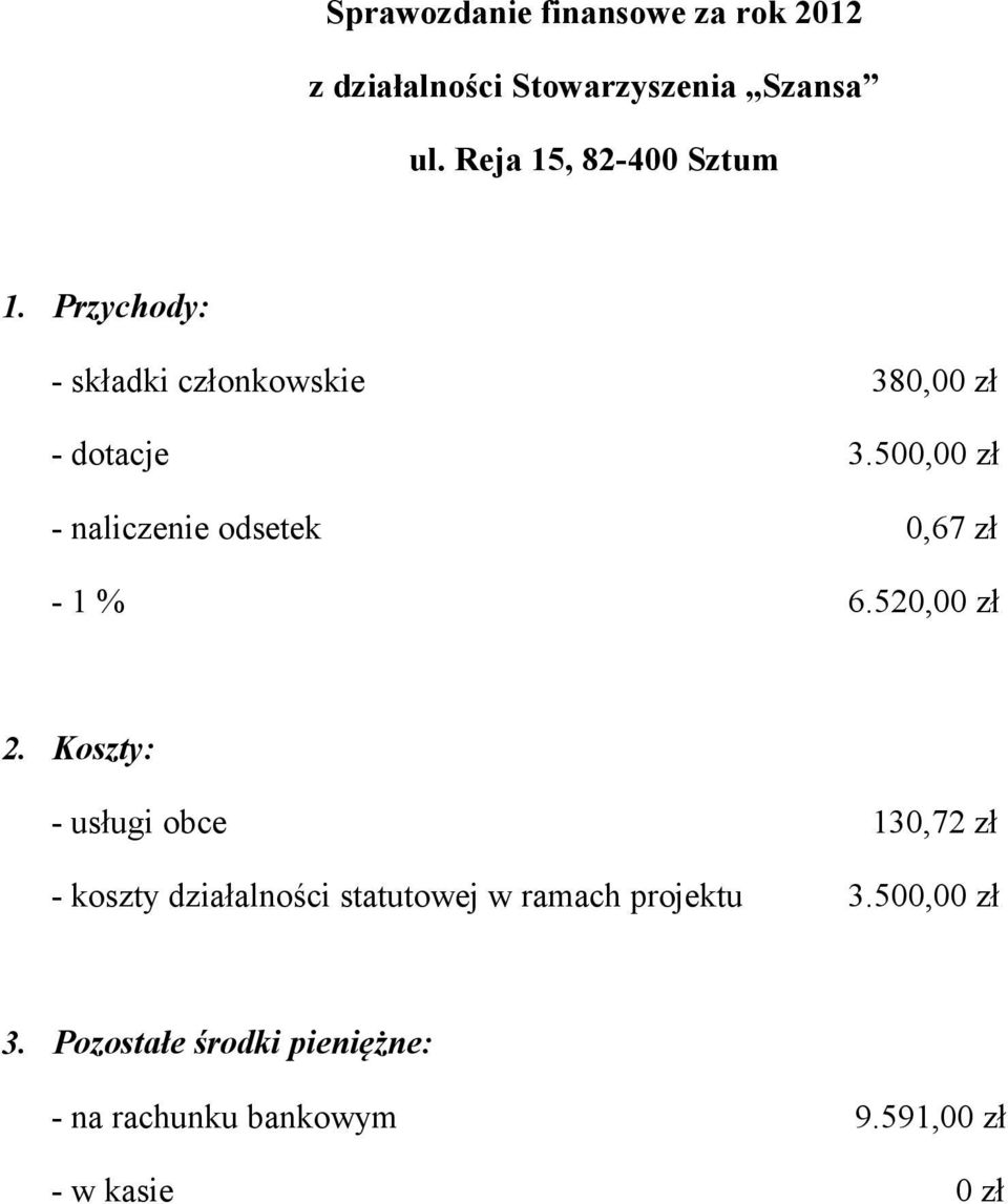 500,00 zł - naliczenie odsetek 0,67 zł - 1 % 6.520,00 zł 2.