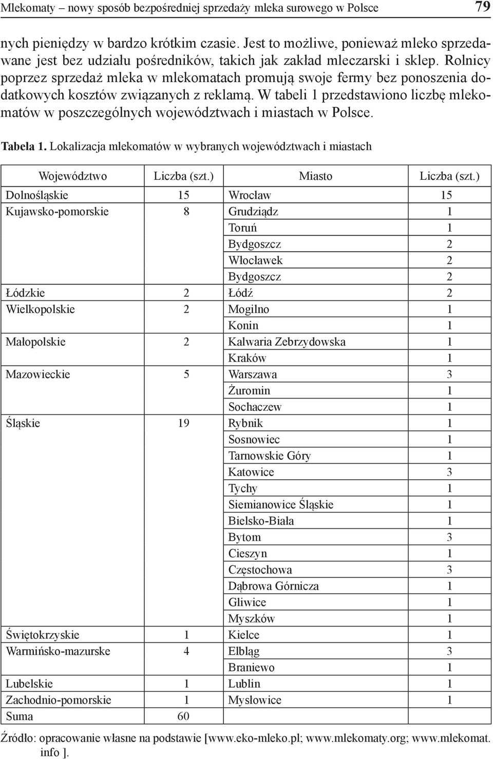 Rolnicy poprzez sprzedaż mleka w mlekomatach promują swoje fermy bez ponoszenia dodatkowych kosztów związanych z reklamą.