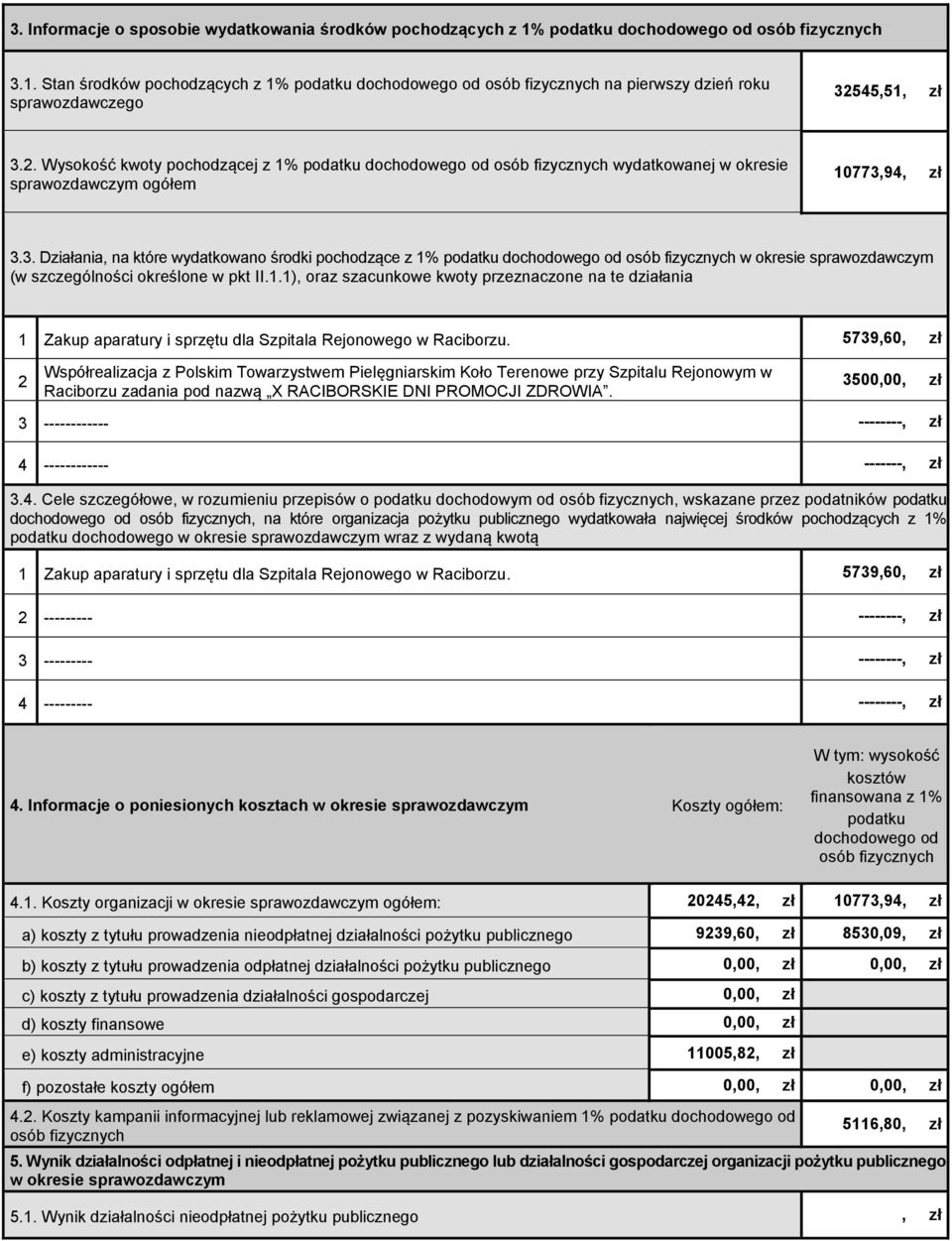 94, zł 3.3. Działania, na które ydatkoano środki pochodzące z 1% podatku dochodoego od osób fizycznych okresie spraozdaczym ( szczególności określone pkt II.1.1), oraz szacunkoe koty przeznaczone na te działania 1 Zakup aparatury i sprzętu dla Szpitala Rejonoego Raciborzu.