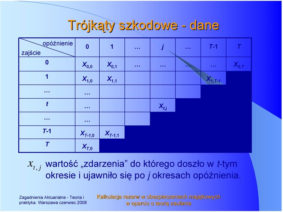 doszło w t-tym okresie i uawniło się o okresach oóźnienia. raktyka.