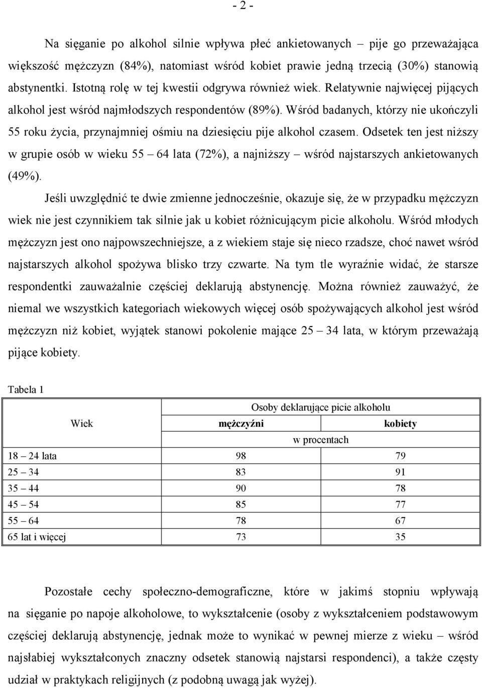 Wśród badanych, którzy nie ukończyli 55 roku życia, przynajmniej ośmiu na dziesięciu pije alkohol czasem.