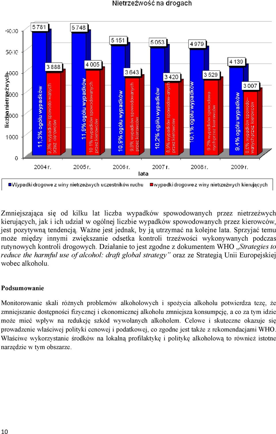 Działanie to jest zgodne z dokumentem WHO Strategies to reduce the harmful use of alcohol: draft global strategy oraz ze Strategią Unii Europejskiej wobec alkoholu.