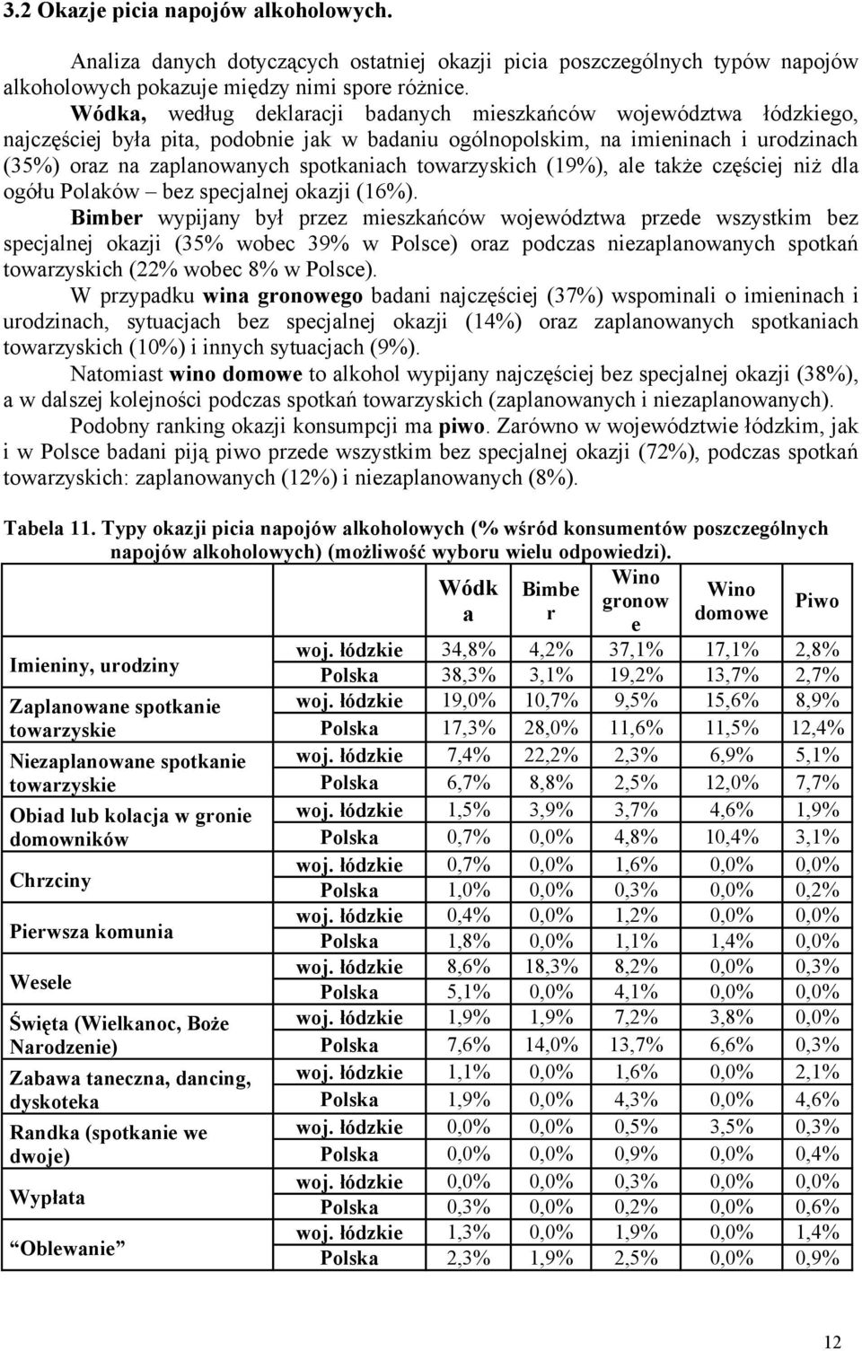 towarzyskich (19%), ale także częściej niż dla ogółu Polaków bez specjalnej okazji (16%).