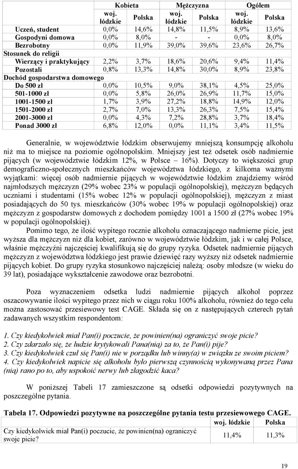 11,7% 15,0% 1001-1500 zł 1,7% 3,9% 27,2% 18,8% 14,9% 12,0% 1501-2000 zł 2,7% 7,0% 13,3% 26,3% 7,5% 15,4% 2001-3000 zł 0,0% 4,3% 7,2% 28,8% 3,7% 18,4% Ponad 3000 zł 6,8% 12,0% 0,0% 11,1% 3,4% 11,5%