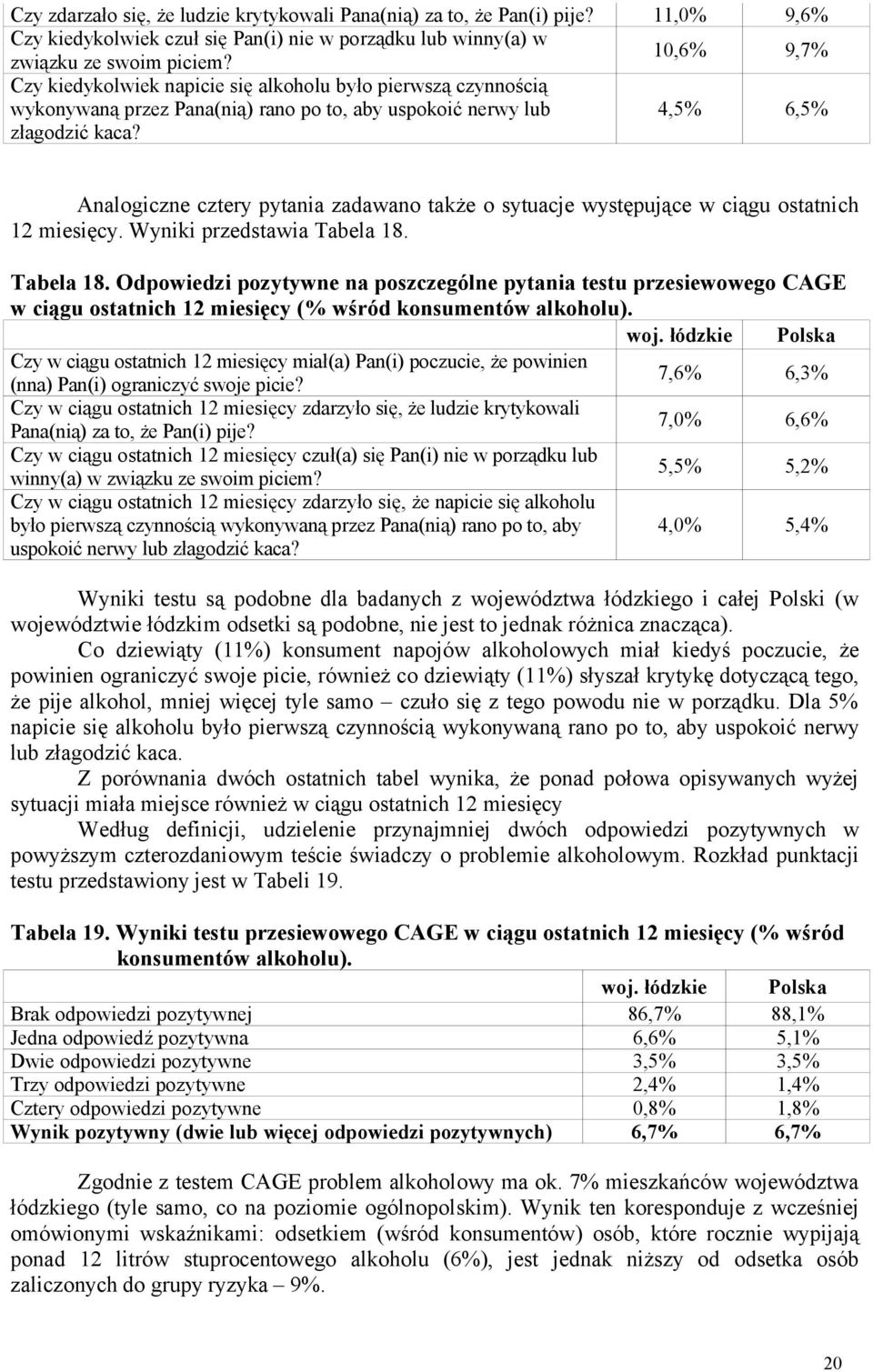 4,5% 6,5% Analogiczne cztery pytania zadawano także o sytuacje występujące w ciągu ostatnich 12 miesięcy. Wyniki przedstawia Tabela 18.