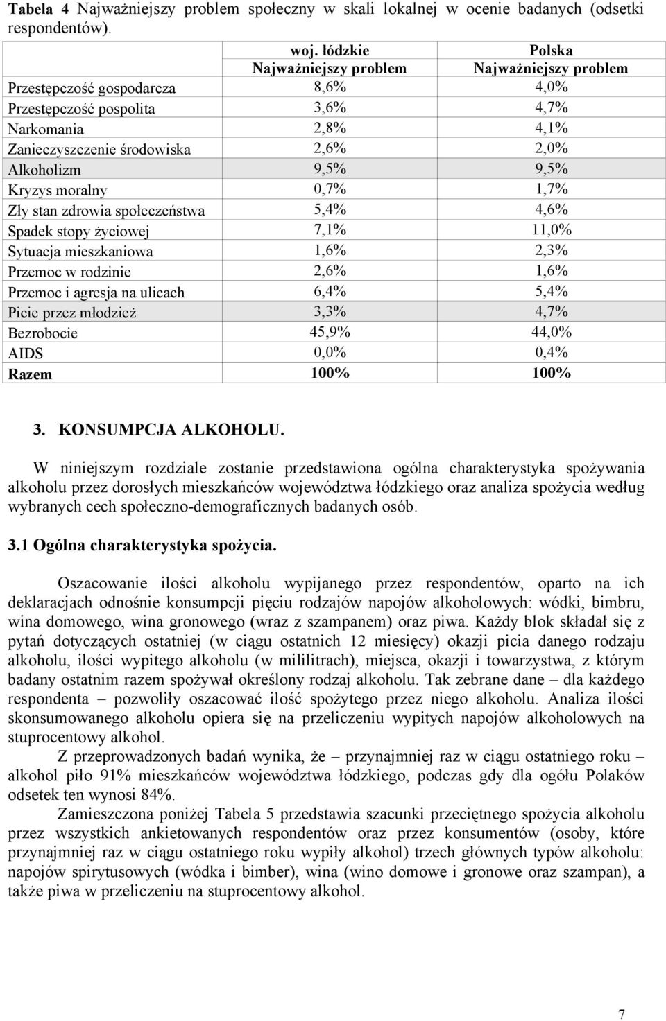 Kryzys moralny 0,7% 1,7% Zły stan zdrowia społeczeństwa 5,4% 4,6% Spadek stopy życiowej 7,1% 11,0% Sytuacja mieszkaniowa 1,6% 2,3% Przemoc w rodzinie 2,6% 1,6% Przemoc i agresja na ulicach 6,4% 5,4%