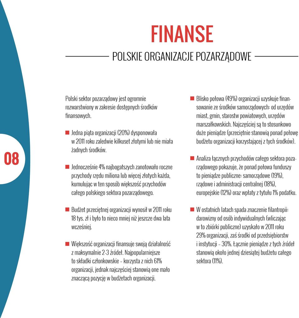 Jednocześnie 4% najbogatszych zanotowało roczne przychody rzędu miliona lub więcej złotych każda, kumulując w ten sposób większość przychodów całego polskiego sektora pozarządowego.