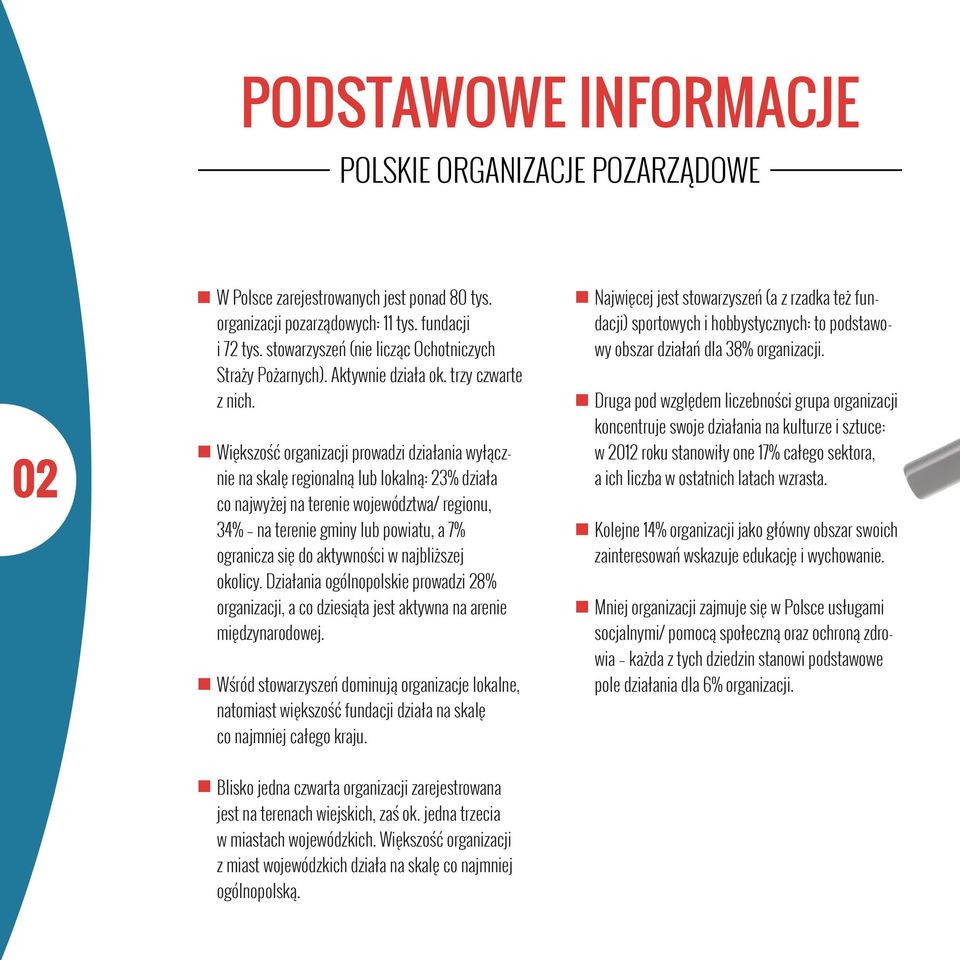 Większość organizacji prowadzi działania wyłącznie na skalę regionalną lub lokalną: 23% działa co najwyżej na terenie województwa/ regionu, 34% na terenie gminy lub powiatu, a 7% ogranicza się do