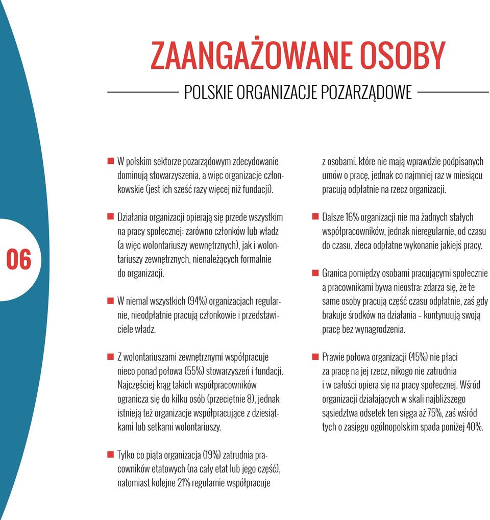 06 Działania organizacji opierają się przede wszystkim na pracy społecznej: zarówno członków lub władz (a więc wolontariuszy wewnętrznych), jak i wolontariuszy zewnętrznych, nienależących formalnie