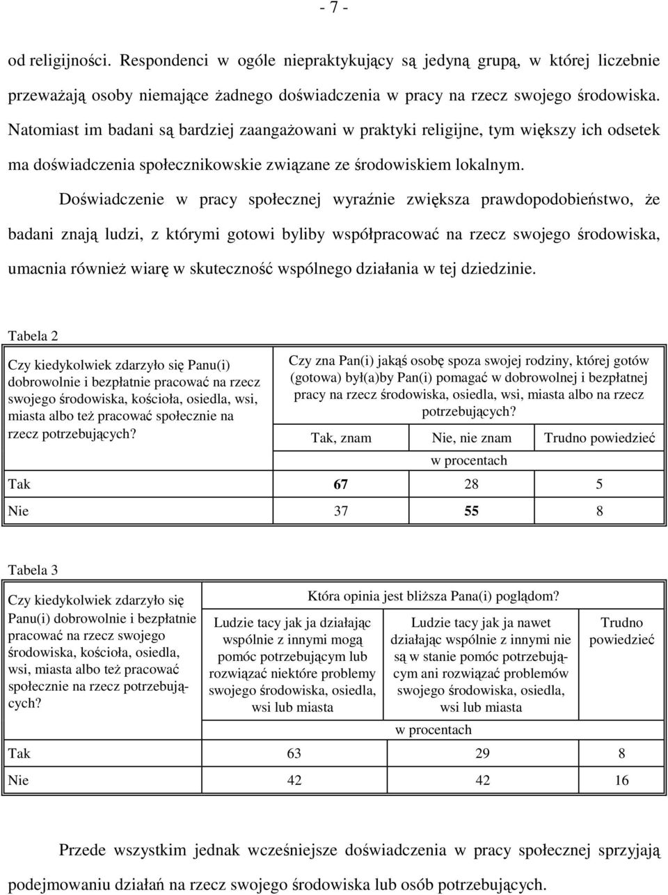 Doświadczenie w pracy społecznej wyraźnie zwiększa prawdopodobieństwo, że badani znają ludzi, z którymi gotowi byliby współpracować na rzecz swojego środowiska, umacnia również wiarę w skuteczność