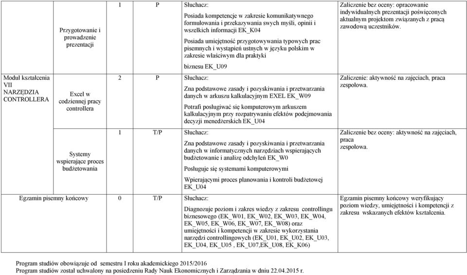 polskim w zakresie właściwym dla praktyki biznesu EK_U09 2 P Słuchacz: Egzamin pisemny końcowy 0 T/P Słuchacz: Zna podstawowe zasady i pozyskiwania i przetwarzania danych w arkuszu kalkulacyjnym EXEL