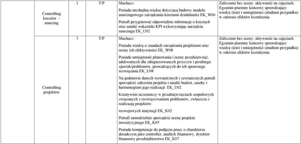 umiejętność planowania i oceny przedsięwzięć, adekwatnych dla zdiagnozowanych przyczyn i przebiegu zjawisk/problemów, prowadzących do ich sprawnego rozwiązania EK_U08 Na podstawie danych wewnętrznych