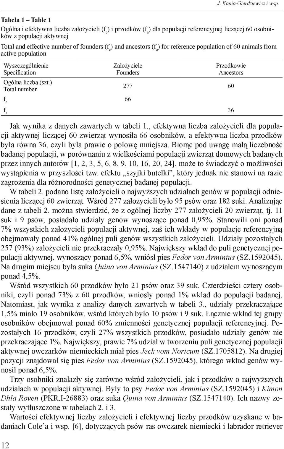 and ancestors (f a ) for reference population of 60 animals from active population Wyszczególnienie Specification Ogólna liczba (szt.) Total number Jak wynika z danych zawartych w tabeli 1.