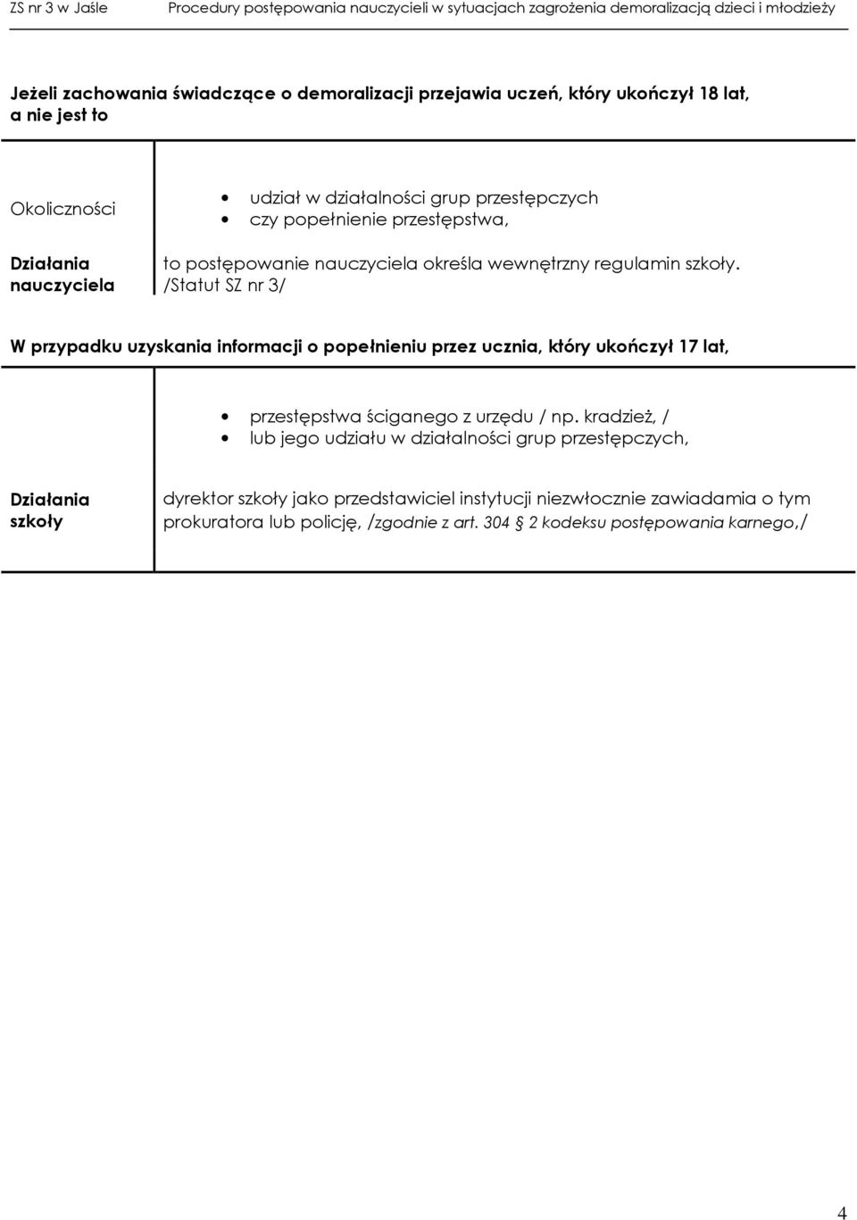 /Statut SZ nr 3/ W przypadku uzyskania informacji o popełnieniu przez ucznia, który ukończył 17 lat, przestępstwa ściganego z urzędu / np.