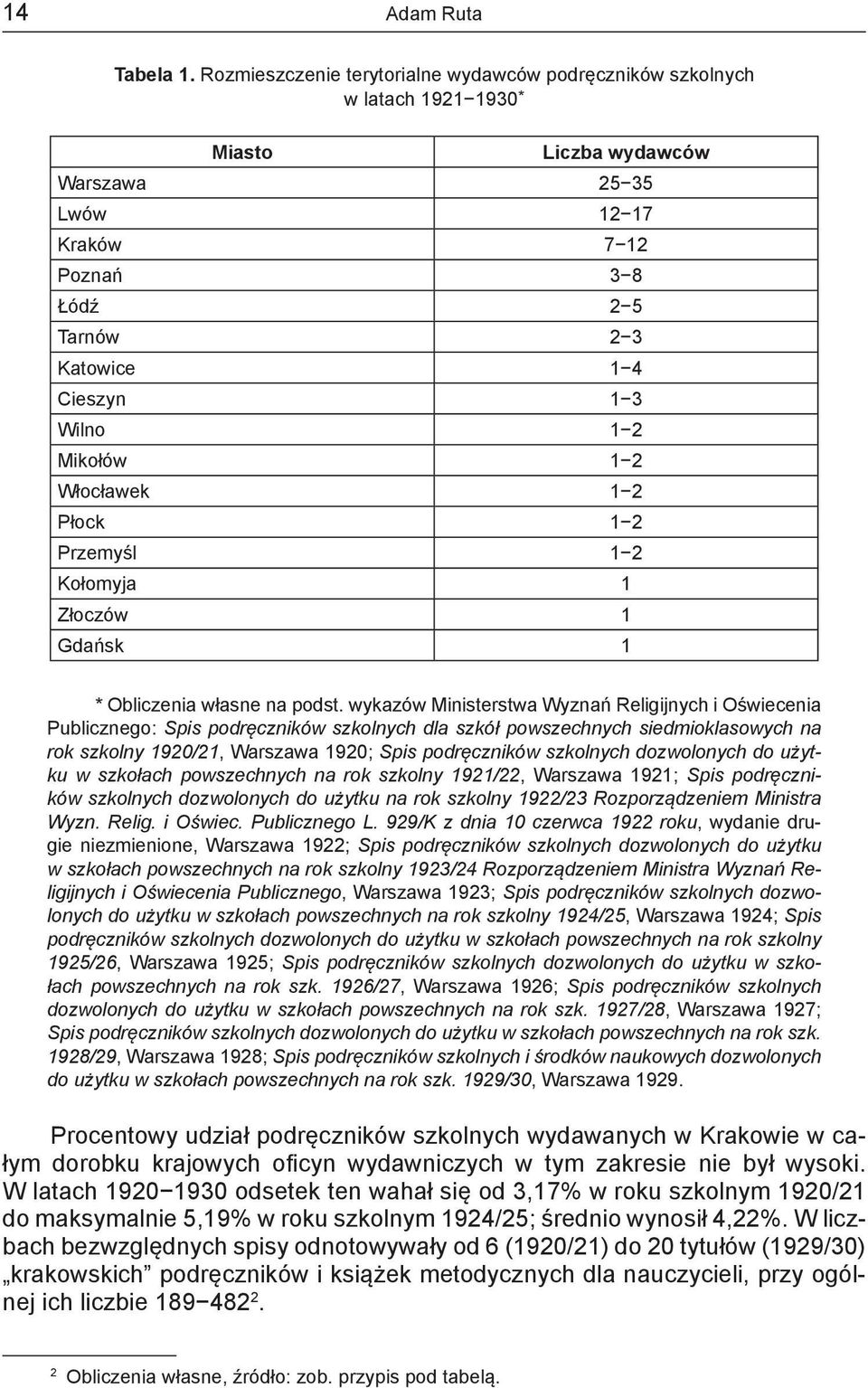 Obliczenia własne na podst.