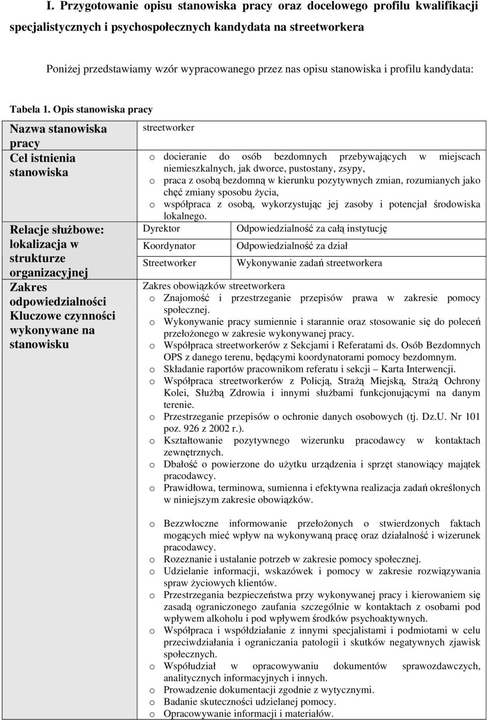 Opis stanwiska pracy Nazwa stanwiska pracy Cel istnienia stanwiska Relacje służbwe: lkalizacja w strukturze rganizacyjnej Zakres dpwiedzialnści Kluczwe czynnści wyknywane na stanwisku streetwrker