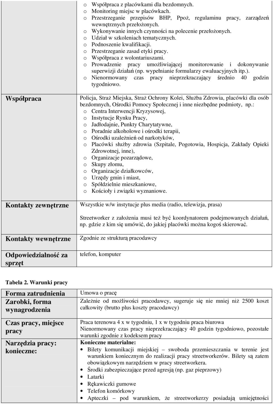 Prwadzenie pracy umżliwiającej mnitrwanie i dknywanie superwizji działań (np. wypełnianie frmularzy ewaluacyjnych itp.). Nienrmwany czas pracy nieprzekraczający średni 40 gdzin tygdniw.