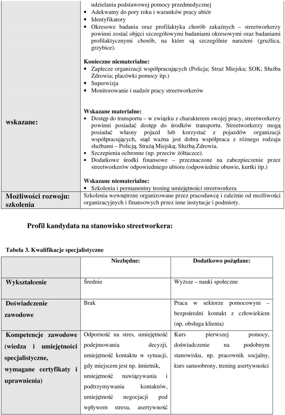 Knieczne niematerialne: Zaplecze rganizacji współpracujących (Plicja; Straż Miejska; SOK; Służba Zdrwia; placówki pmcy itp.