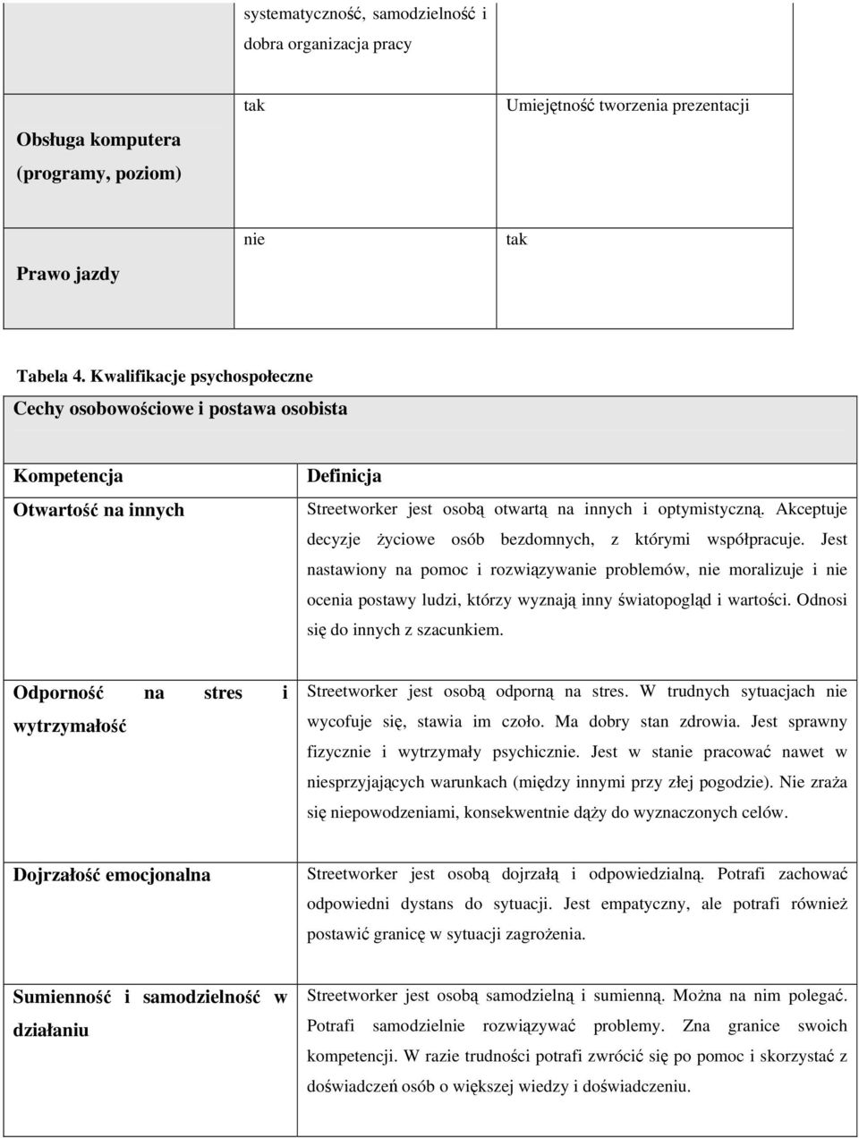 Akceptuje decyzje życiwe sób bezdmnych, z którymi współpracuje. Jest nastawiny na pmc i rzwiązywanie prblemów, nie mralizuje i nie cenia pstawy ludzi, którzy wyznają inny światpgląd i wartści.