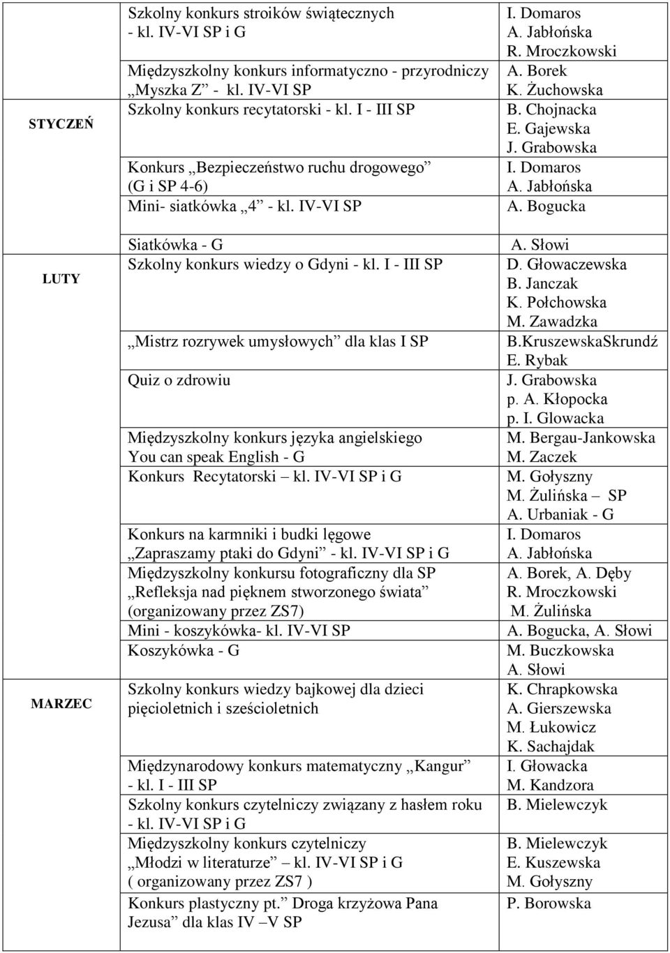 I - III SP Mistrz rozrywek umysłowych dla klas I SP Quiz o zdrowiu Międzyszkolny konkurs języka angielskiego You can speak English - G Konkurs Recytatorski kl.